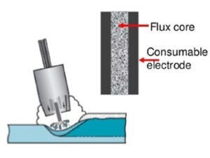 HILO CODEFLUX Dur 600 1,2