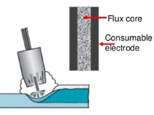 HILO CODEFLUX 318 (E318LT0-4) ø 1,2mm